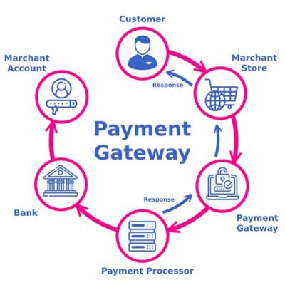 how to integrate payment gateway in website and why it matters for business growth