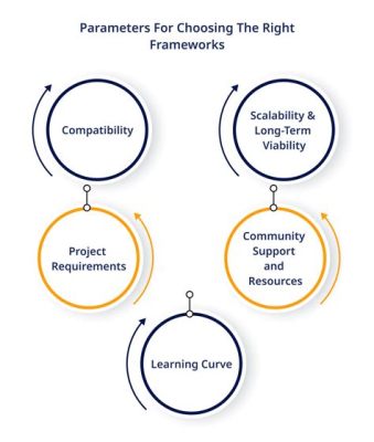 is it hard to make a website? sometimes the challenge lies in choosing the right tools and frameworks for your project.