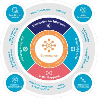 select three major data analytics software platforms. Here's an overview of how these platforms can transform business intelligence efforts.